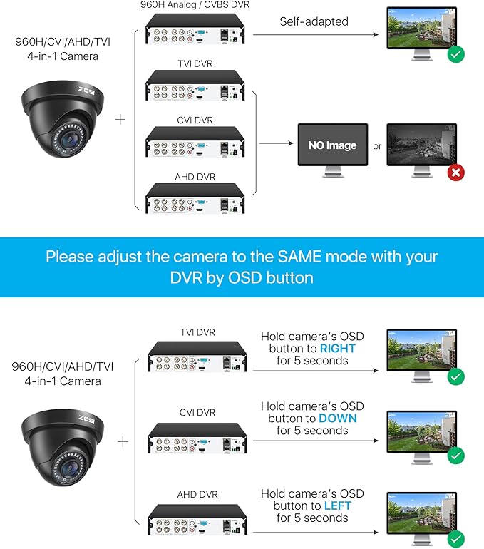 ZOSI 1080P HD Security Camera Indoor Outdoor,1920TVL 2.0MP 4-in-1 HD TVI/CVI/AHD/CVBS CCTV Camera,Weatherproof,80ft IR Night Vision,for 960H,720P,1080P,5MP,4K Analog Home Surveillance DVR System ZOSI