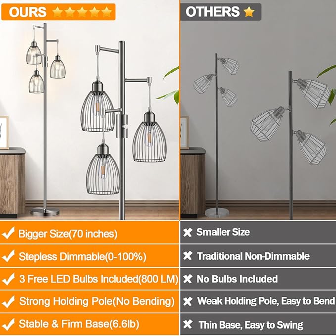 Dimmable Floor Lamp, Industrial Floor Lamps for Living Room, Brushed Nickel Tree Lamp Standing Lamp Tall Lamps with 3 Elegant Teardrop Cage Head & 800 Lumens LED Bulbs for Living Room Bedroom Office - LeafyLoom