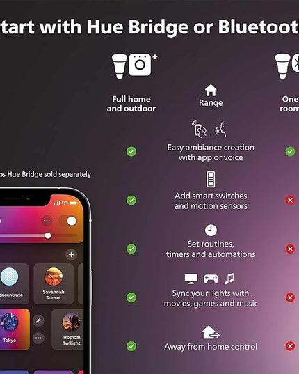 Philips Hue Gradient Signe Table Lamp, Compatible with Alexa, Apple Homekit and Google Assistant, Bluetooth Compatible, Flowing Multicolor Effect, White - LeafyLoom