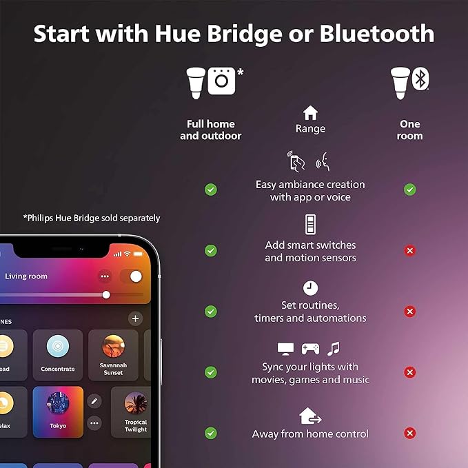 Philips Hue Bloom Smart Table Lamp, White - White and Color Ambiance LED Color-Changing Light - 1 Pack - Control with Hue App - Compatible with Alexa, Google Assistant, and Apple Homekit PhilipsHue
