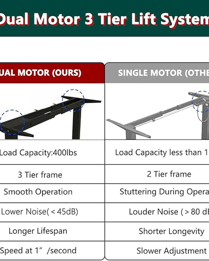Standing Desk Frame Dual Motor- 3 Tier Heavy Duty Electric Desk Legs, Adjustable Desk Frame, Sit Stand Desk Frame, Black Frame - LeafyLoom