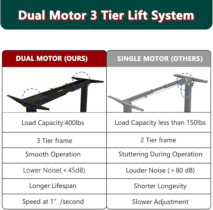 Standing Desk Frame Dual Motor- 3 Tier Heavy Duty Electric Desk Legs, Adjustable Desk Frame, Sit Stand Desk Frame, Black Frame - LeafyLoom