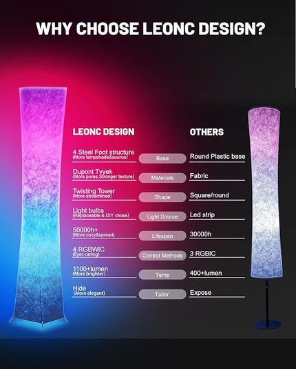LEONC 61" Soft Light Floor Lamp for Game Room and TV, RGB Color Changing LED, Tyvek Fabric Shade, Smart App Control, Compatible with Alexa & Google Home, Music Sync and Multi Scene Modes,Floor Lamp - LeafyLoom