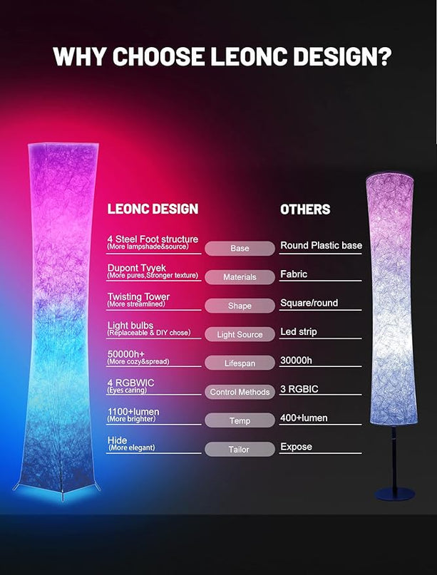 LEONC 61" Soft Light Floor Lamp for Game Room and TV, RGB Color Changing LED, Tyvek Fabric Shade, Smart App Control, Compatible with Alexa & Google Home, Music Sync and Multi Scene Modes,Floor Lamp - LeafyLoom
