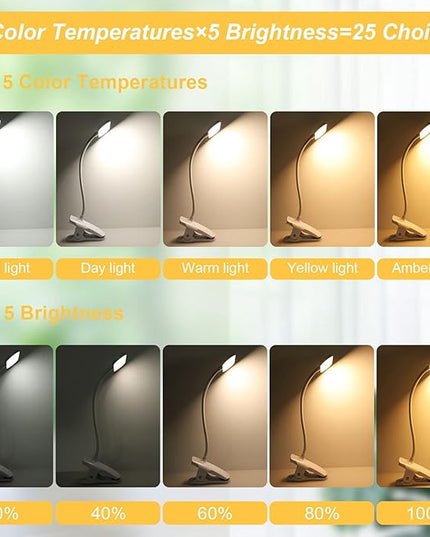 Clip on Light Reading Lights, 36 LED USB Desk Lamp with 5 Color 5 Brightness, Eye Protection Book Clamp Light, Perfect for Video Conference Lighting, Desk, Bed Headboard and Computers (White) - LeafyLoom