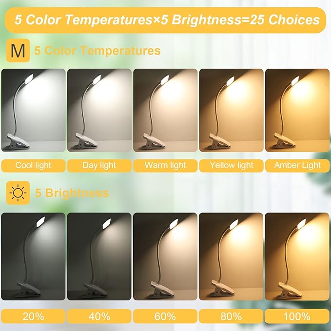 Clip on Light Reading Lights, 36 LED USB Desk Lamp with 5 Color 5 Brightness, Eye Protection Book Clamp Light, Perfect for Video Conference Lighting, Desk, Bed Headboard and Computers (White) - LeafyLoom
