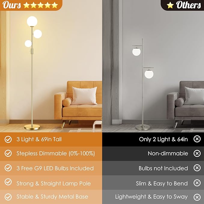 69" 3-Globe Mid Century Floor Lamp for Living Room, Modern Dimmable Tall Standing Lamp with Frosted Glass Shades, Contemporary Gold Pole Lamp for Bedroom Office, 3 LED Bulbs Included - LeafyLoom