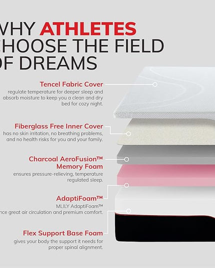 EGOHOME 12 Inch Twin XL Mattress, Gel Cooling Memory Foam Mattress for Back Pain Relief, Manchester United Mattress Bed in a Box, Made in USA, CertiPUR-US Certified, 38”x80”x12” White - LeafyLoom