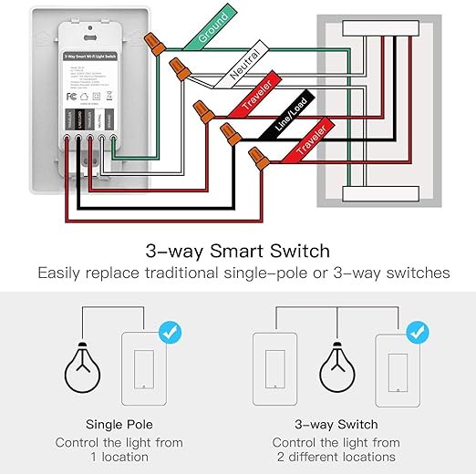 TREATLIFE 3 Way Smart Switch 4 Pack, 2.4Ghz WiFi Smart Light Switch 3 Way Switch Works with Alexa, Google Home and SmartThings, Remote Control, FCC, Schedule, Neutral Wire Required TREATLIFE