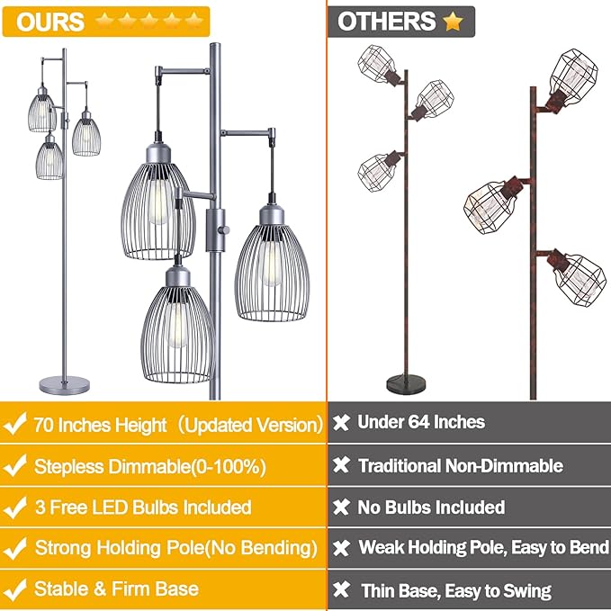 Nintiue Dimmable Floor Lamp, 3 x 800LM LED Edison Bulbs Included, Industrial Floor Lamp Standing Tree Lamp with Elegant Teardrop Cage Heads Tall Lamps for Living Room Bedroom-Grey - LeafyLoom