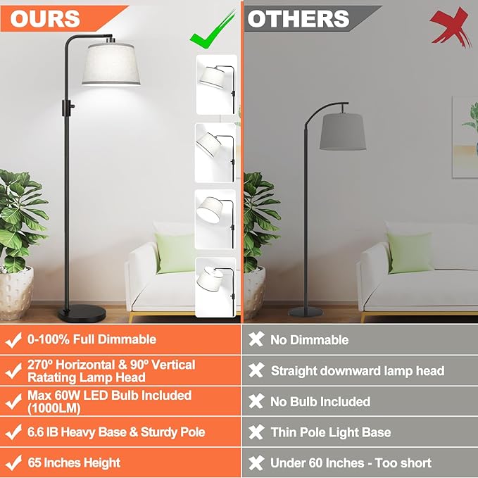 【Upgraded】 Dimmable Floor Lamp, 1000 Lumens LED Edison Bulb Included, Arc Floor Lamps for Living Room Modern Standing Lamp with Gray Shade, Tall Lamps for Living Room Bedroom Office Dining Room - LeafyLoom