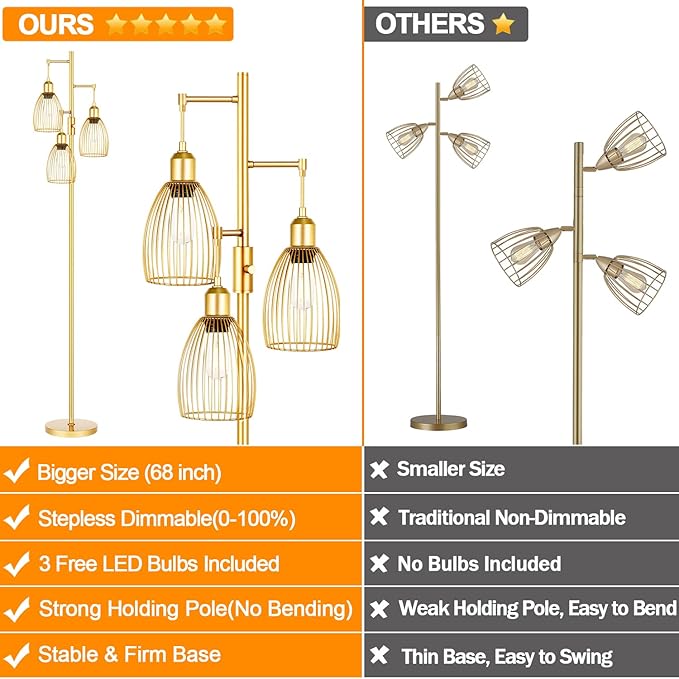 Dimmable Floor Lamp, 3 x 800LM LED Edison Bulbs Included, Farmhouse Industrial Floor Lamp Standing Tree Lamp with Elegant Teardrop Cage Head Tall Lamp for Living Room Bedroom Office Dining Room - Gold - LeafyLoom