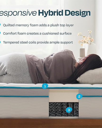 Linenspa 12 Inch Memory Foam and Spring Hybrid Mattress - Medium Plush Feel - Bed in a Box - Pressure Relief and Adaptive Support - Breathable - Cooling - Primary Bedroom - Full Size - LeafyLoom