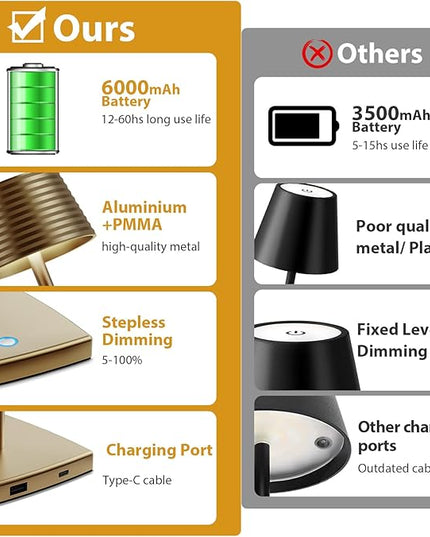 Rechargeable Cordless Table Lamp, Battery 5000mAh Metal Aluminum Housing USB LED Portable Powered Desk Lamp, 3 Levels Brightness Night Light for Restaurants Bars Outdoor (Titanium-2pack) - LeafyLoom
