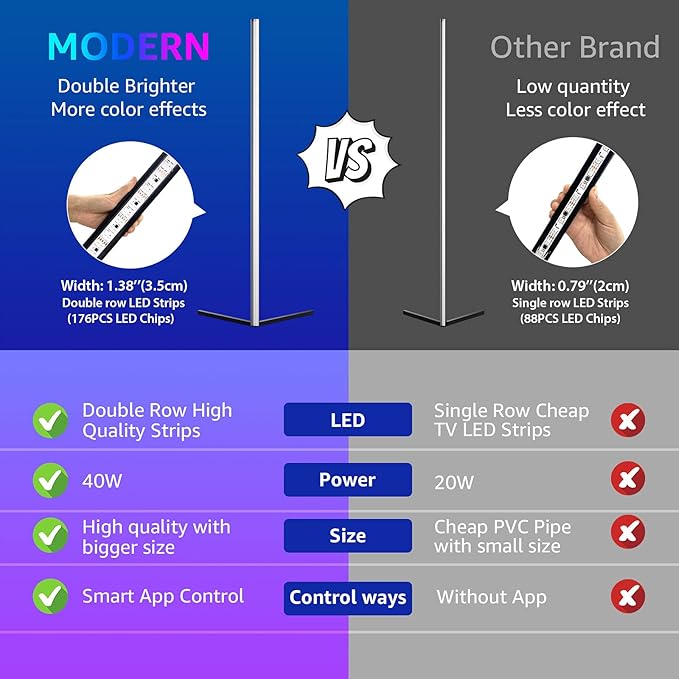 MODERN Two Pack LED Corner RGB Floor Lamp,Updated Bigger Size, Smart App Control,40W LED Color Changing Floor Lamp with Remote, RGB Floor Lamp for Bedroom,Living Room - LeafyLoom