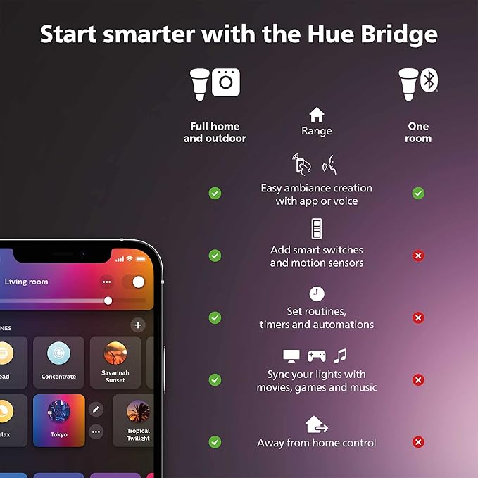 Philips Hue Outdoor 7-Foot Smart LED Light Strip - White and Color Ambiance - 1 Pack - Requires Hue Bridge - Weatherproof - Control with Hue App - Works with Alexa, Google Assistant and Apple HomeKit PhilipsHue