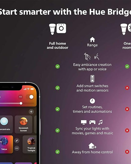 Philips Hue Smart Plug, White - 1 Pack - Turns Any Light Into a Smart Light - Control with Hue App & Smart 75W A19 LED Bulb - White and Color Ambiance Color-Changing Light - 1 Pack PhilipsHue