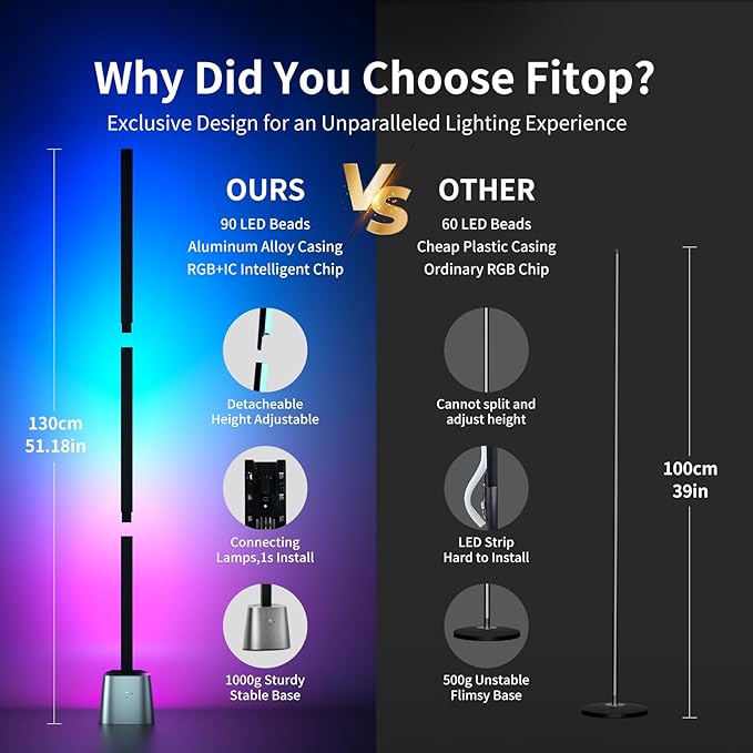 Fitop RGBCW Floor lamp LED Smart Corner Lamp, 2.4GHz WiFi 24 Watts, app Control - LeafyLoom