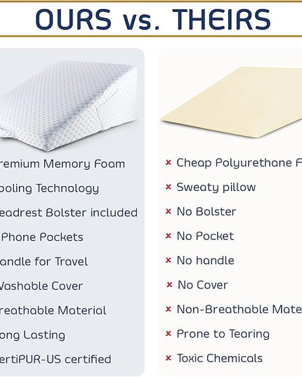 Nestl Bed Wedge Pillow - Wedge Pillow for Sleeping to Reduce Acid Reflux, Wedge Pillows for After Surgery 8-in-1 Triangle Pillow Wedge, Cooling Gel Memory Foam Wedge Snoring Pillow -12 Inch - LeafyLoom