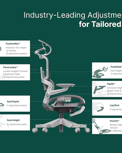HINOMI H1 Pro V2 Ergonomic Office Chair with Footrest - Home Office Desk Chair with Lumbar Support, Mesh Office Chair with Headrest, Comfy Computer Chair with Back Support (Green, Standard) - LeafyLoom