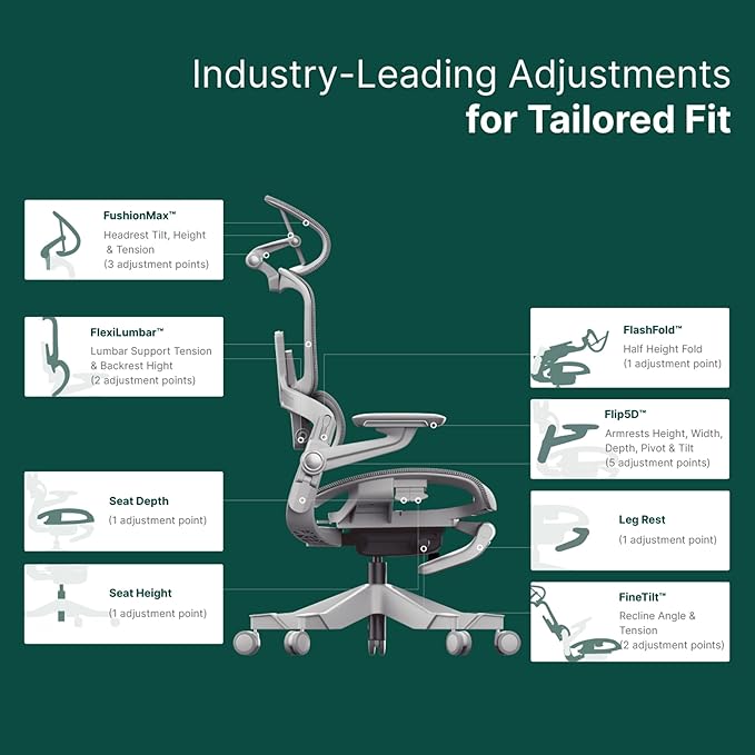 HINOMI H1 Pro V2 Ergonomic Office Chair with Footrest - Home Office Desk Chair with Lumbar Support, Mesh Office Chair with Headrest, Comfy Computer Chair with Back Support (Green, Standard) - LeafyLoom