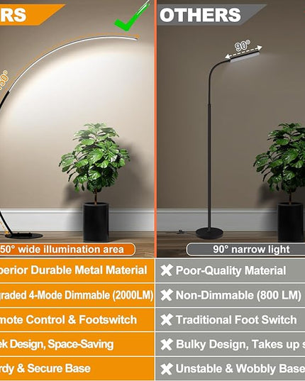 Dimmable LED Floor Lamp with 3 Color Temperatures, Ultra Bright 2000LM Arc Floor Lamps for Living Room, Modern Standing Tall Lamp with Remote Control Reading Floor Lamp for Bedroom Office Classroom - LeafyLoom