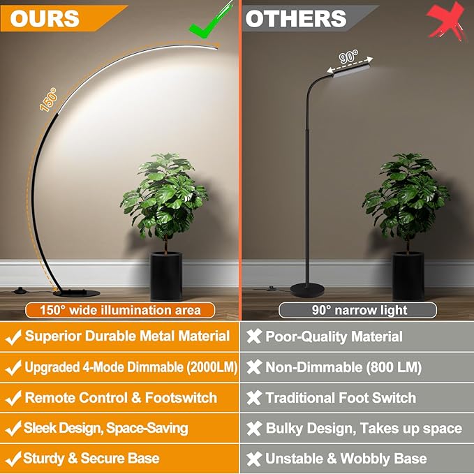 Dimmable LED Floor Lamp with 3 Color Temperatures, Ultra Bright 2000LM Arc Floor Lamps for Living Room, Modern Standing Tall Lamp with Remote Control Reading Floor Lamp for Bedroom Office Classroom - LeafyLoom