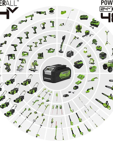 Greenworks 24V Axial Leaf Blower (100 MPH / 330 CFM), 2Ah Battery and Charger Included - LeafyLoom