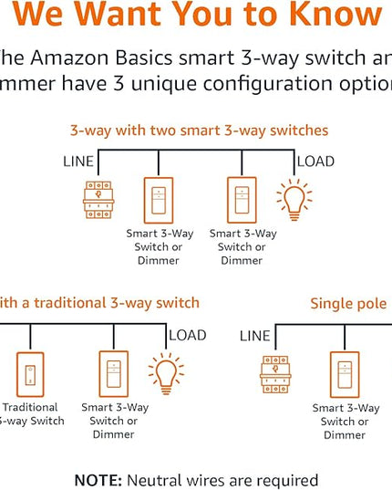 Amazon Basics Smart Switch, 3-Way, Works with Alexa Only, 2.4 GHz Wi-Fi, No Hub Required, White AmazonBasics