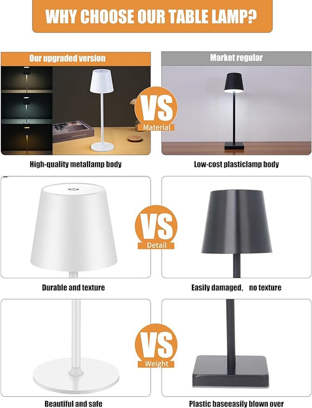 BGFHome Cordless Table Lamp LED Desk Lamp,5000mAh Rechargeable Touch Night Light Lamp,Wireless Minimalist Design for Restaurant/Bedroom/Bars/Outdoor Party/Camping/Coffee Shop(White) - LeafyLoom