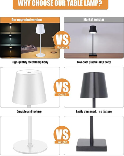 BGFHome 2Pack Cordless Table Lamp LED Desk Lamp,5000mAh Rechargeable Touch Night Light Wireless Minimalist Design for Couple Dinner/Restaurant/Bedroom/Bars/Outdoor Party/Camping/Coffee Shop（White - LeafyLoom