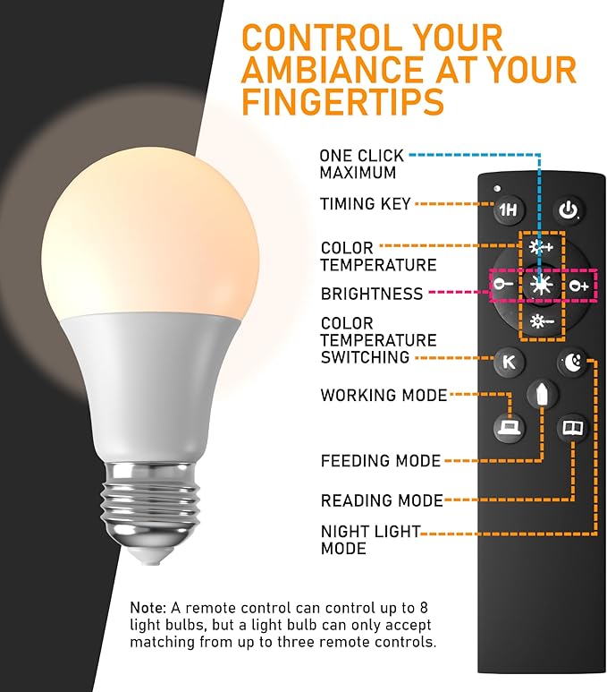 4 Lamps + Remote Control for - Floor Lamps for Living Room - 3 Lights Mode Tall Lamp for Living Room - Corner 360 Reading Lamps Floor Standing LED Floor Lamps for Living Room Floor Lamp with Remote - LeafyLoom