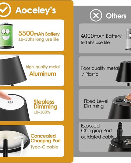 4-Pack LED Cordless Table Lamp, Rechargeable Battery Desk lamp 3W 6000mAh Battery Operated Stepless Dimming Modern Portable Table Light for Restaurant/Dinner/Bedroom/Outdoor IP54 Waterproof (Black) - LeafyLoom