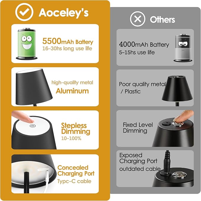 4-Pack LED Cordless Table Lamp, Rechargeable Battery Desk lamp 3W 6000mAh Battery Operated Stepless Dimming Modern Portable Table Light for Restaurant/Dinner/Bedroom/Outdoor IP54 Waterproof (Black) - LeafyLoom