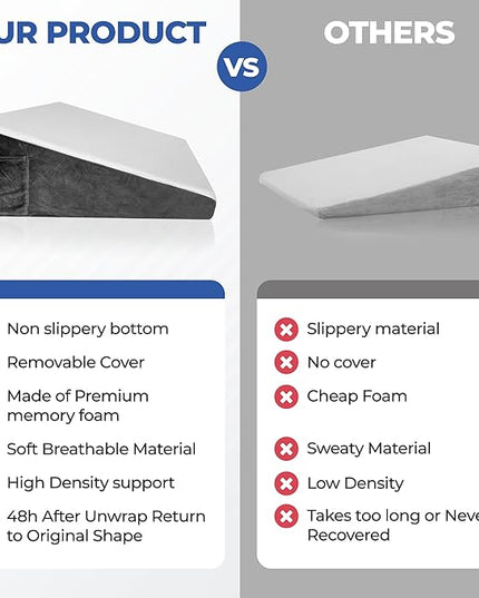 Wedge Pillow for Sleeping, 10 inch Bed Wedge Pillow, for Back Support, Neck Pain, Leg Elevation, Acid Reflux, Snoring, After Surgery, Triangle Pillow Wedge, Memory Foam Top - LeafyLoom