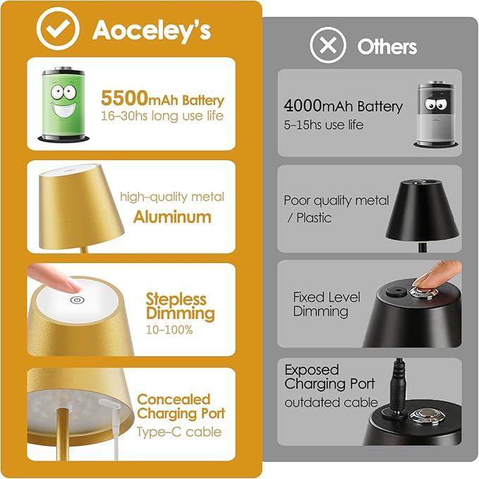 2-Pack LED Cordless Table Lamp 3W 5500mAh Rechargeable Table Lamps Battery Operated Table Light Stepless Dimmable Portable Table Lamp for Restaurant/Table/Bedroom/Outdoor (Gold) - LeafyLoom