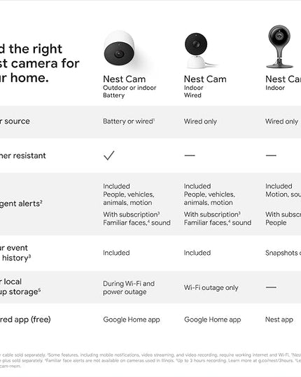 Google indoor Nest Security Cam 1080p (Wired) - 2nd Generation - Snow GoogleLLC