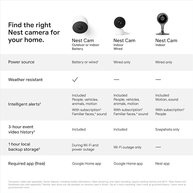 Google indoor Nest Security Cam 1080p (Wired) - 2nd Generation - Snow GoogleLLC