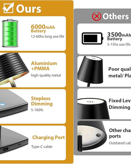 Rechargeable Cordless Table Lamp, Battery 5000mAh Metal Aluminum Housing USB LED Portable Powered Desk Lamp, 3 Levels Brightness Night Light for Restaurants Bars Outdoor (black) - LeafyLoom