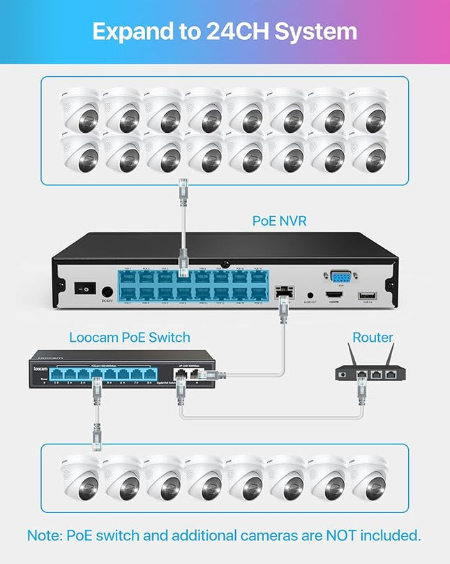 ZOSI 24CH 4K PoE Security Camera System with Face/Person/Vehicle Detection,16 Port 24CH 8MP NVR with 4TB HDD,2 Way Audio,Night Vision,16x 4K Outdoor IP Dome Cameras,Dual Disk-Backup for 24/7 Recording ZOSI