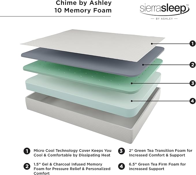 Signature Design by Ashley California King Size Chime 10 Inch Medium Firm Memory Foam Mattress with Green Tea & Charcoal Gel - LeafyLoom