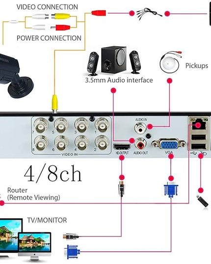 8CH 1080N Hybrid 5-in-1 AHD DVR (1080P NVR+1080N AHD+960H Analog+TVI+CVI) Standalone DVR CCTV Surveillance Security System Video Recorder Motion Detection HDD & Cameras not Included XENOCAM
