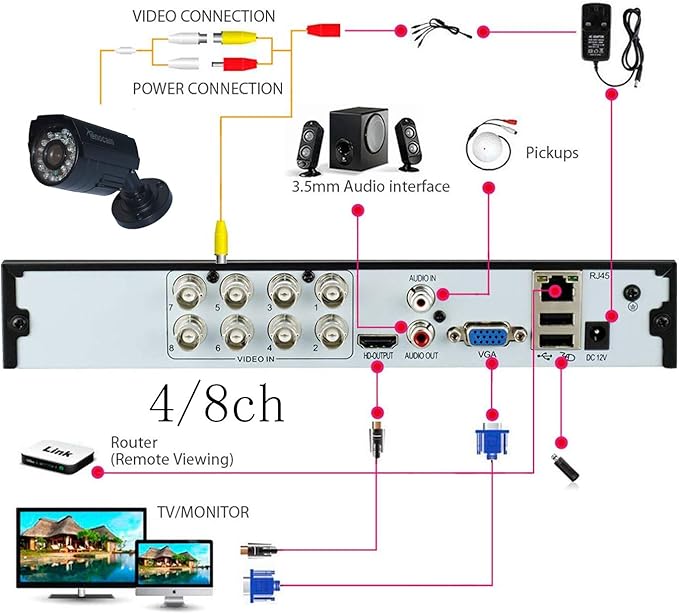 8CH 1080N Hybrid 5-in-1 AHD DVR (1080P NVR+1080N AHD+960H Analog+TVI+CVI) Standalone DVR CCTV Surveillance Security System Video Recorder Motion Detection HDD & Cameras not Included XENOCAM
