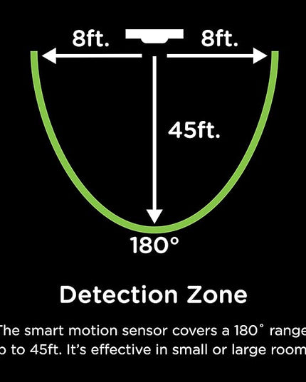 Enbrighten Z-Wave Smart Motion Sensor Light Indoor, On/Off, Vacancy/Occupancy Sensor, Includes White & Almond, Zwave Hub Required, Works with SmartThings, Wink, & Alexa, Smart Light Switch, 26931 Enbrighten