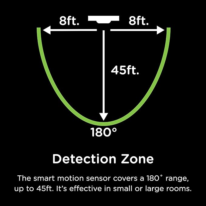 Enbrighten Z-Wave Smart Motion Sensor Light Indoor, On/Off, Vacancy/Occupancy Sensor, Includes White & Almond, Zwave Hub Required, Works with SmartThings, Wink, & Alexa, Smart Light Switch, 26931 Enbrighten