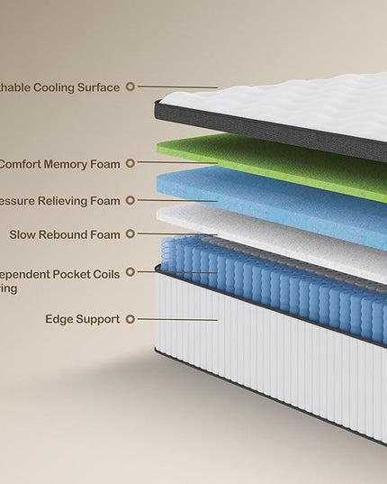 Queen Mattress, 14 Inch Innerspring Hybrid Mattress in a Box with Gel Memory Foam, Individually Wrapped Encased Coil Pocket Spring Mattress, Pressure Relief, Medium Firm Support, 60"*80"*14" - LeafyLoom