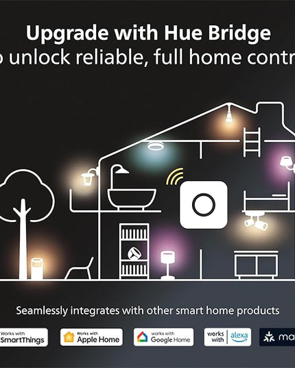 Philips Hue Impress Outdoor Smart Wall Light, Black - 16W, White and Color Ambiance LED Light - 1 Pack - Requires Hue Bridge and Outdoor Power Supply - Control with Hue App and Voice - Weatherproof PhilipsHue