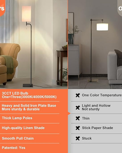Floor Lamp for Living Room, 3 Color Temperatures, Modern Standing Lamp with Linen Shade, Minimalist Stand Up Lamp Pole for Office, Kids Room, Guest Room, Pink - LeafyLoom