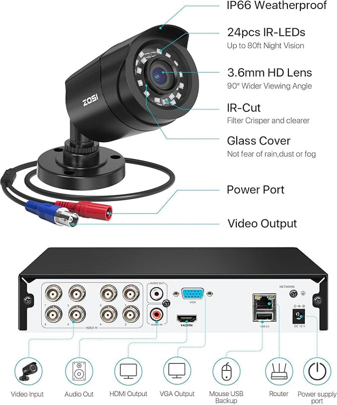ZOSI 3K Lite Security Camera System with AI Human Vehicle Detection,H.265+ 8CH HD TVI Video DVR Recorder with 4X HD 1920TVL 1080P Indoor Outdoor Weatherproof CCTV Cameras,Remote Access,1TB Hard Drive ZOSI