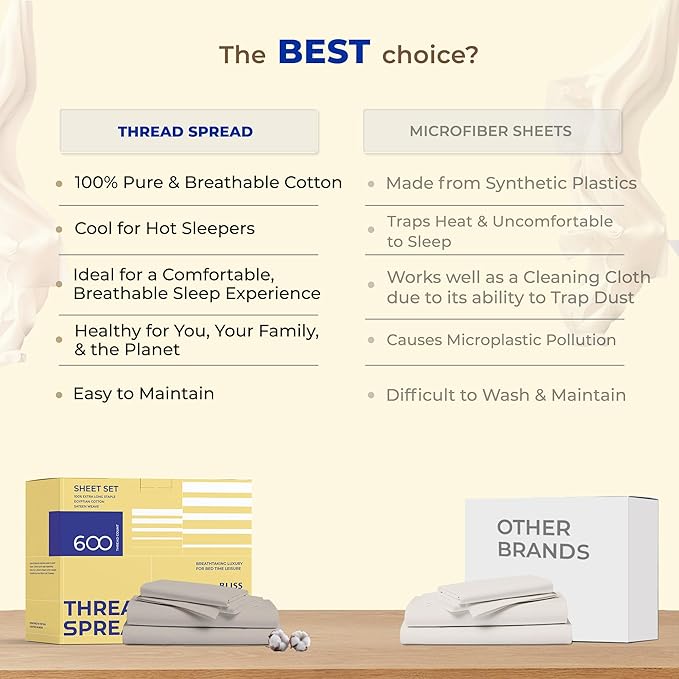 THREAD SPREAD 100% Egyptian Cotton Split King Sheets Sets for Adjustable Bed - 600 Thread Count 5 PC White Top Split King Sheets, 16" Deep Pocket Soft Cooling Sheets for Split King Adjustable Bed - LeafyLoom